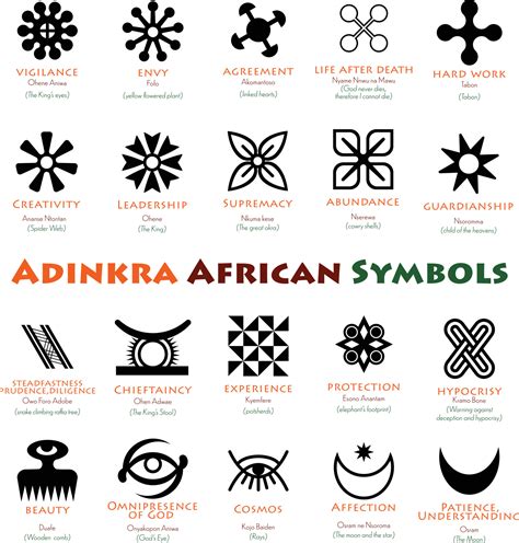 Symbols